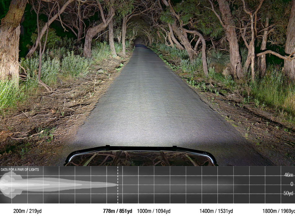 Lightforce BEAST 230mm 12V LED Driving Light