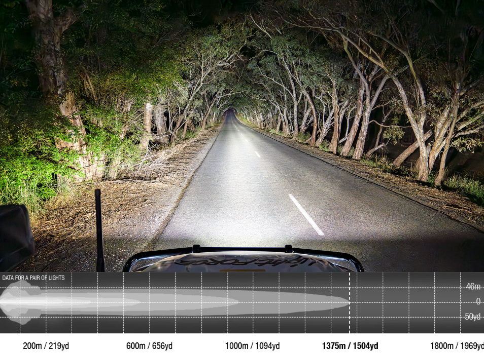 Lightforce BEAST 230mm 12V LED Driving Light