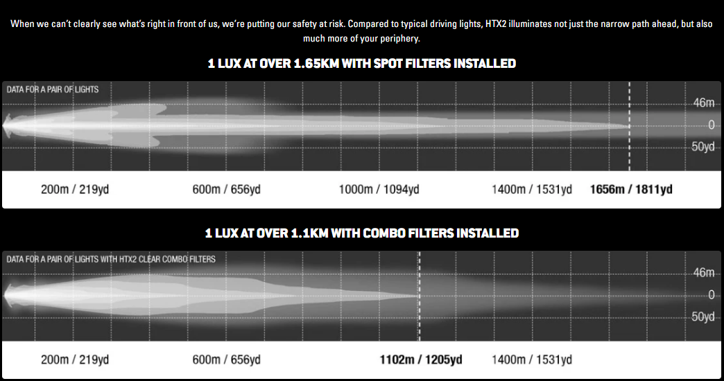 Lightforce HTX2 Hybrid Driving Light