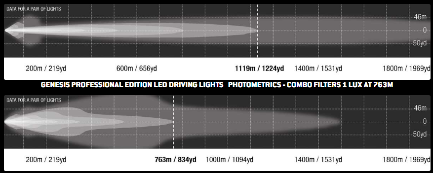 Lightforce Genesis Professional Edition LED Driving Light - Chrome