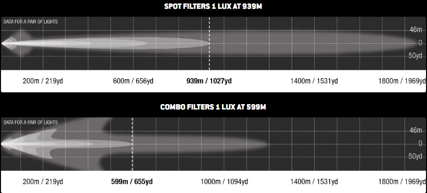 Lightforce Venom Professional Edition LED Driving Light