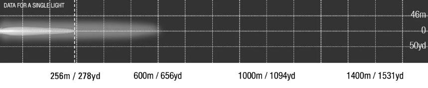 Lightforce Viper 6 Inch Single Row LED Light Bar