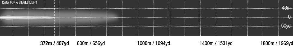 Lightforce Viper 10 Inch Single Row LED Light Bar