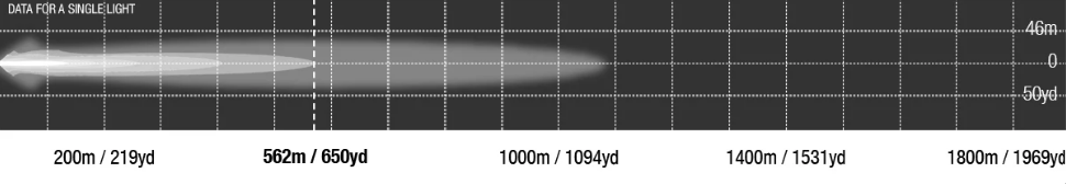 Lightforce Viper 20 Inch Single Row LED Light Bar
