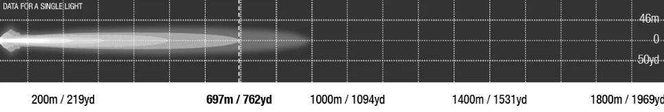 Lightforce Viper 30 Inch Single Row LED Light Bar
