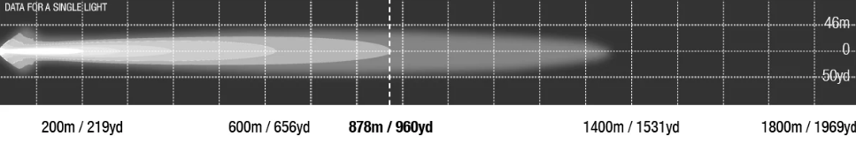 Lightforce Viper 50 Inch Single Row LED Light Bar