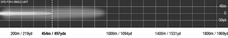 Lightforce Viper 10 Inch Dual Row LED Light Bar