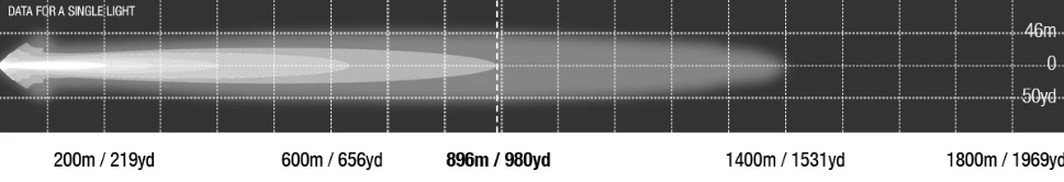 Lightforce Viper 30 Inch Dual Row LED Light Bar