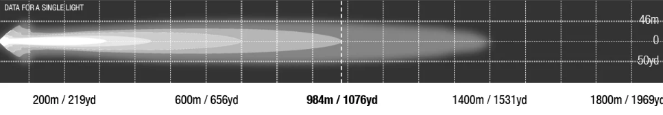 Lightforce Viper 40 Inch Dual Row LED Light Bar